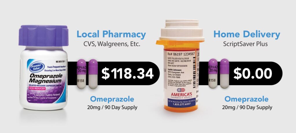 Example of Chronic Medication price comparison.