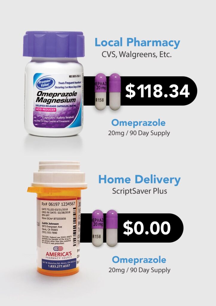 Example of Chronic Medication price comparison.